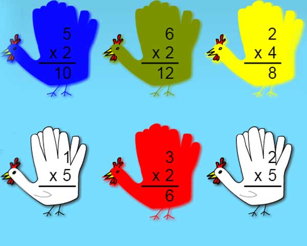 Thanksgiving Multiplication Game